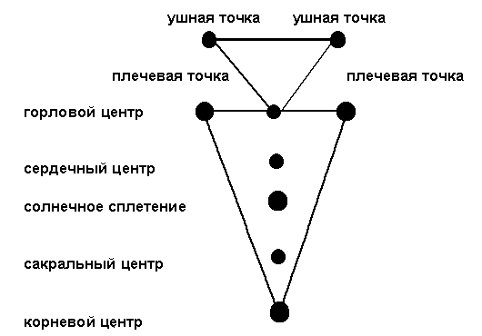 ������� - ������� �������-2