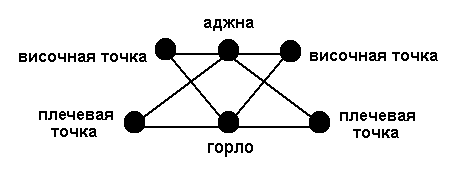 ������� - ������� �������-2