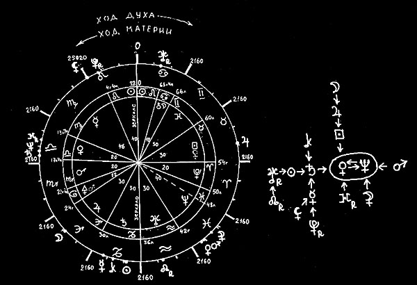 �������. ������ � ����� ����� ����������