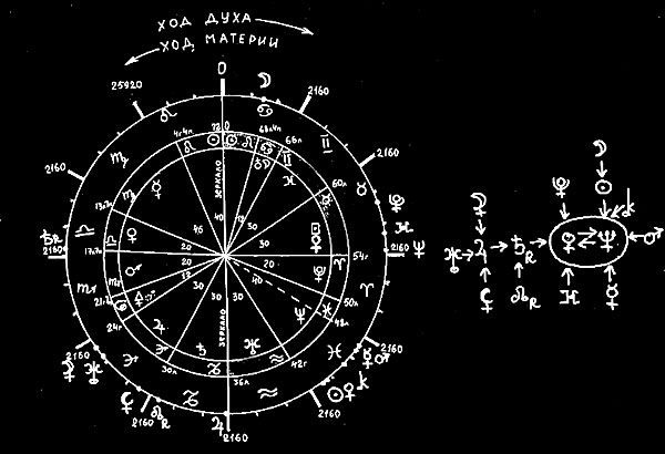 �������. ������ � ����� ����� ����������