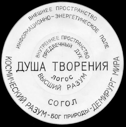 �������. ������ � ����� ����� ����������