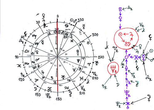 �������. ������ � ����� ����� ����������