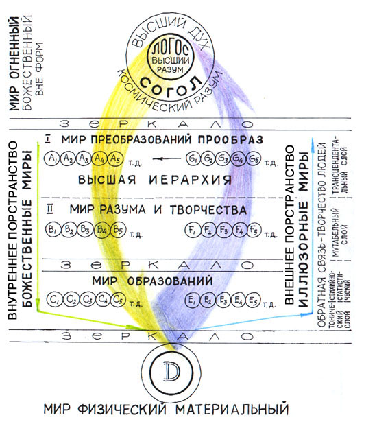 �������. ������ � ����� ����� ����������