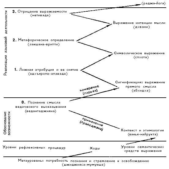 ���������� - ���������� � �������-�������