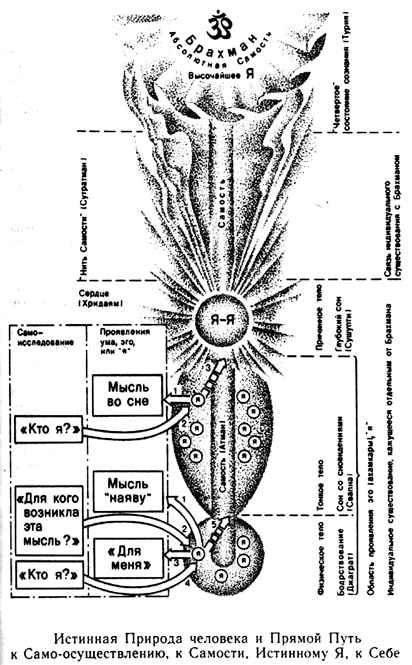 Махарши - Весть Истины И Прямой Путь К Себе