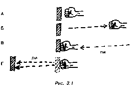 ���� �������� � �������� ���������� ����