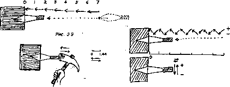 ���� �������� � �������� ���������� ����