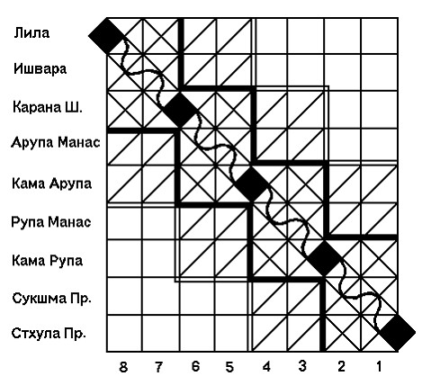 Принципиальные Вопросы Общей Теории Чакр И Тантрическая Концепция Тела
