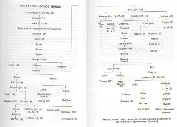 �������� - ������� ��� �����. ����� ������ ������������ ������ ����