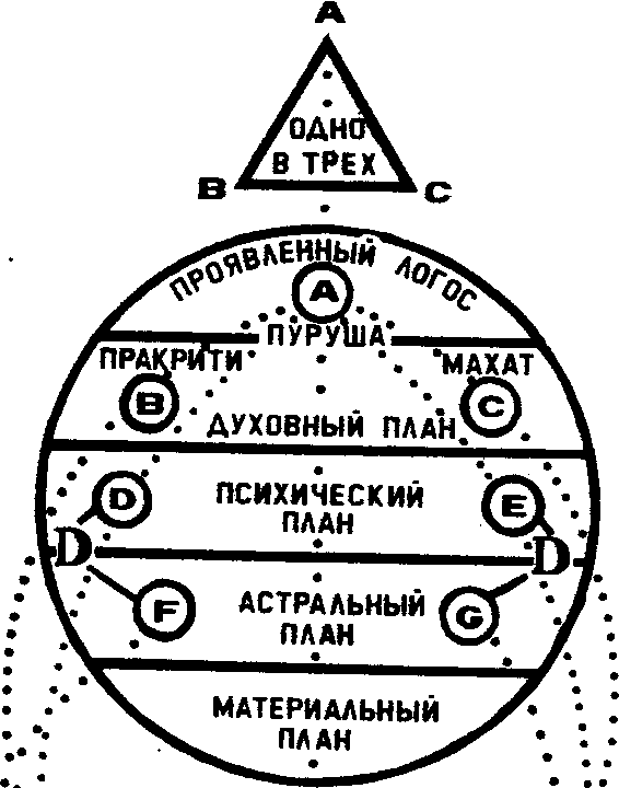 ���������� �. �.  - ������ �������� ������ �����, ������� � ���������