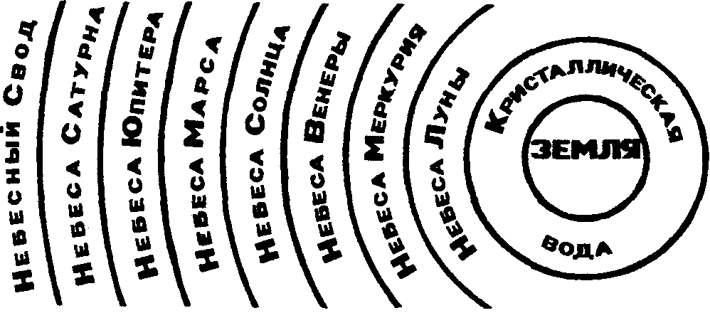 ���������� �. �.  - ������ �������� ������ �����, ������� � ���������