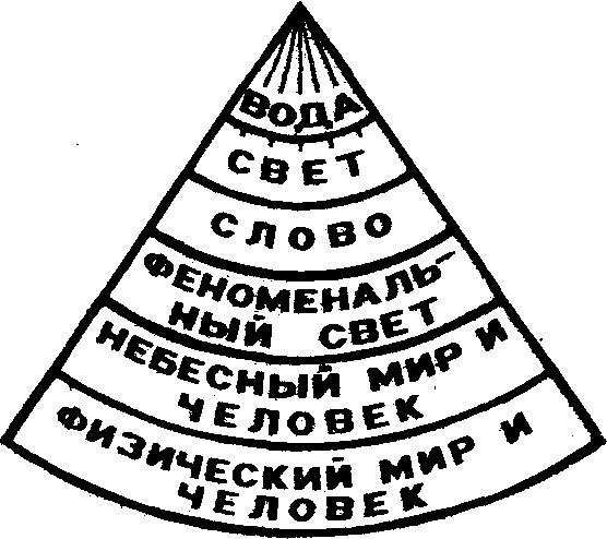 ���������� �. �.  - ������ �������� ������ �����, ������� � ���������