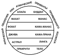 ���������� �. �.  - ������ �������� ������ �����, ������� � ���������