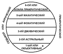 ���������� �. �.  - ������ �������� ������ �����, ������� � ���������