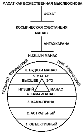 ���������� �. �.  - ������ �������� ������ �����, ������� � ���������