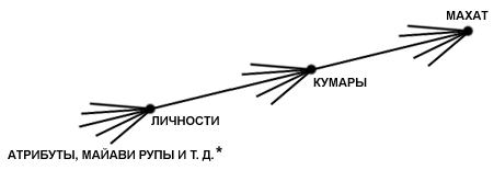 ���������� �. �.  - ������ �������� ������ �����, ������� � ���������