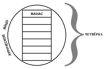 ���������� �. �.  - ������ �������� ������ �����, ������� � ���������