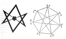 ������ - ����� ����