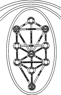 ������ - ����� ����