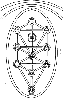 ������ - ����� ����