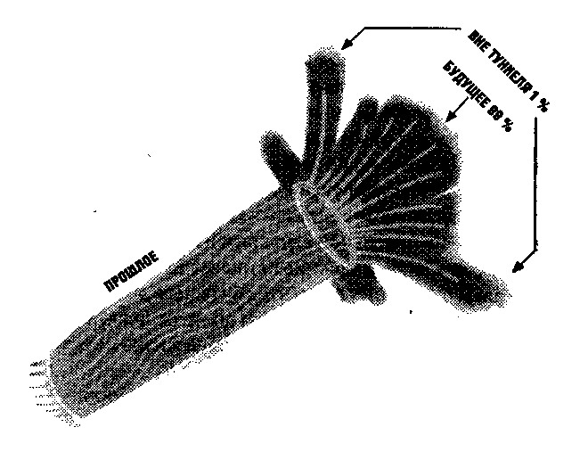 ��������� � ����������� �������� � ��������� �������� � ������� �������� �������������� ����