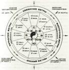 ������� - ���, ��� ������ ����. ��������� ���� � ��������