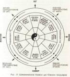 ������� - ���, ��� ������ ����. ��������� ���� � ��������