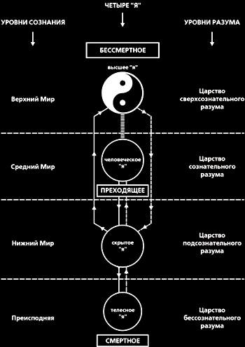 ������ - ��������� ����. ������������ ����������� �� ������������ ���������