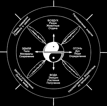 ������ - ��������� ����. ������������ ����������� �� ������������ ���������