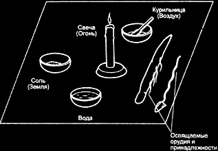 ������ - ��������� ����. ������������ ����������� �� ������������ ���������