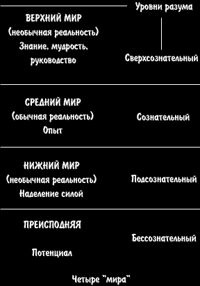 ������ - ��������� ����. ������������ ����������� �� ������������ ���������