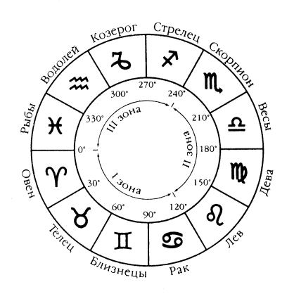 Алиса А. Бейли - Эзотерическая астрология трактат о семи лучах. Том III