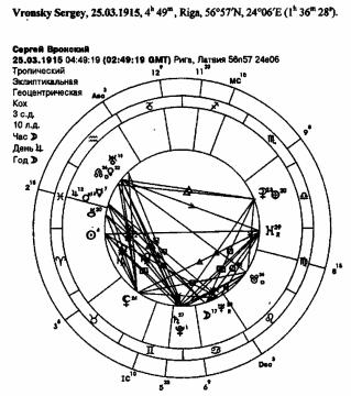 �������� �.�. - ������������ ����������. ��� 3. ���������