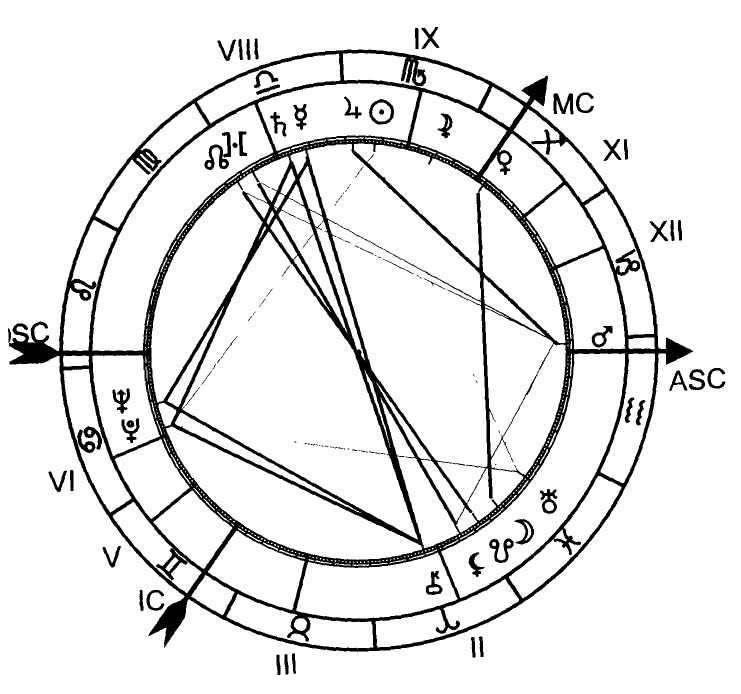 ����� �. �. - ������ ����� � ������