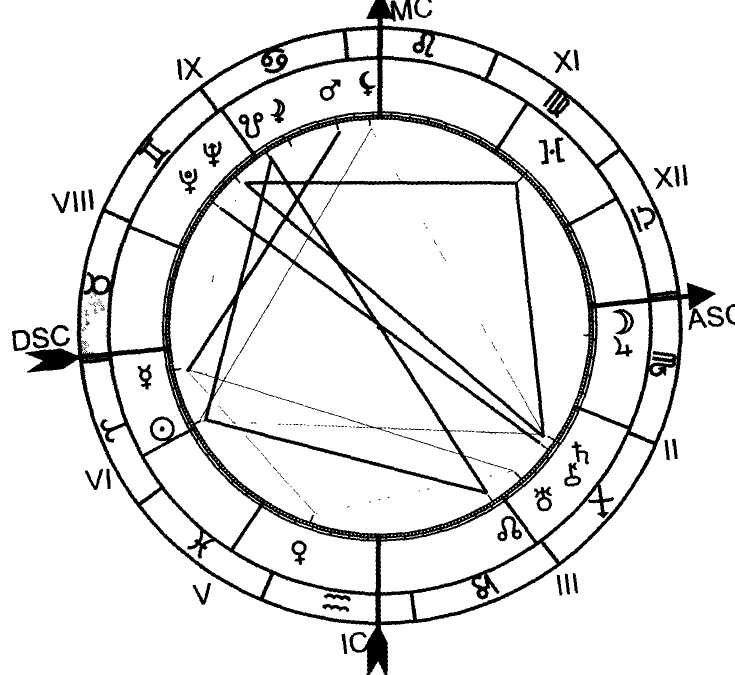 ����� �. �. - ������ ����� � ������