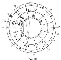 �������� �. - ������������ ������-����������