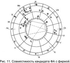 �������� �. - ������������ ������-����������