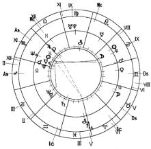 �������� �. - ������������ ������-����������