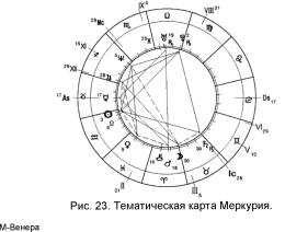 �������� �. - ������������ ������-����������