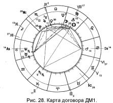 �������� �. - ������������ ������-����������