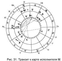 �������� �. - ������������ ������-����������