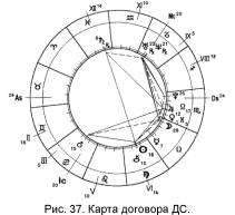 �������� �. - ������������ ������-����������