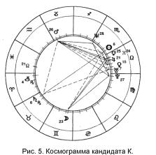 �������� �. - ������������ ������-����������