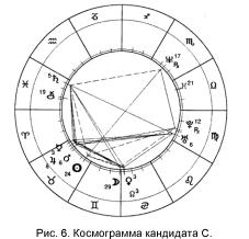 �������� �. - ������������ ������-����������