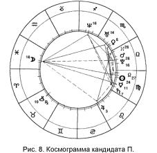 �������� �. - ������������ ������-����������