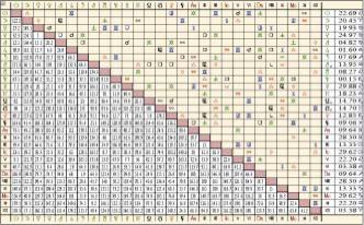 ������ ������ - ������ ����� ��������