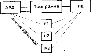 ������ �. �. - ��������������� ������ �������