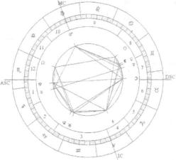 ������ �. �. - ��������������� ������ �������