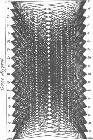 ������ �. �. - ��������������� ������ �������