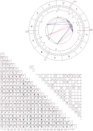 ������ �. �. - ��������������� ������ �������